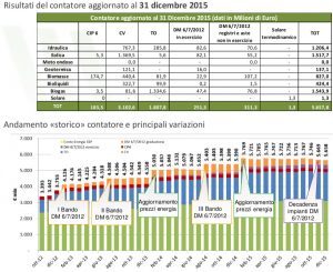 Andamento_storico_contatore_FER_non_FV_GSE