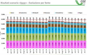 Scanario_contatore_GSE_per_fonte