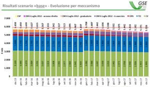 Scanario_cotatore_GSE_meccanismo