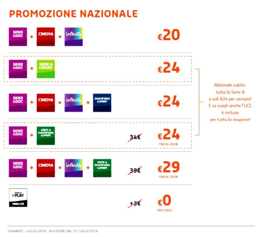 prepagati mediaset premium