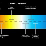 Luce Fredda e Luce Calda: guida alle tonalità del colore